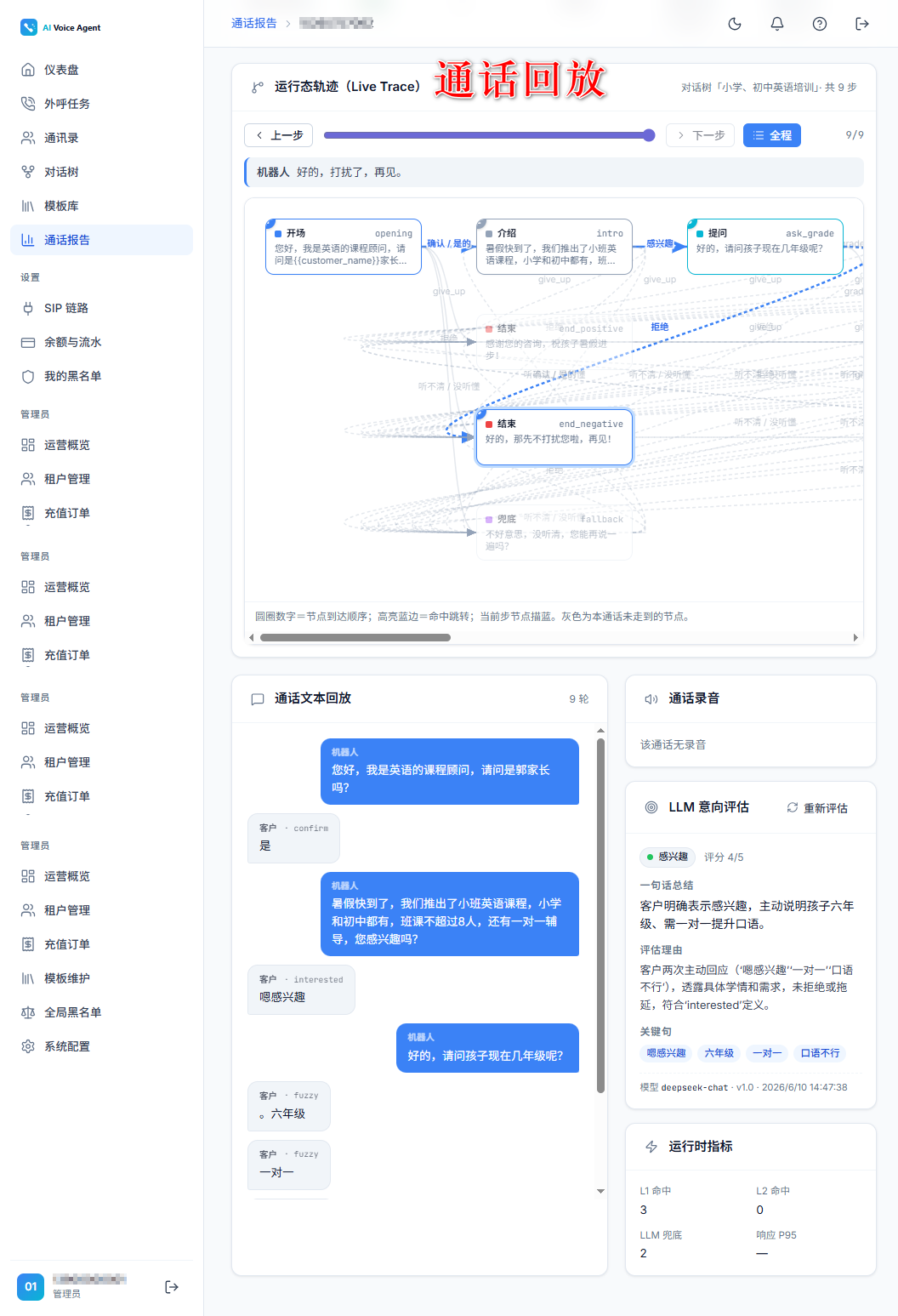 通话回放界面：运行态轨迹Live Trace、通话文本回放、LLM意向评估打分